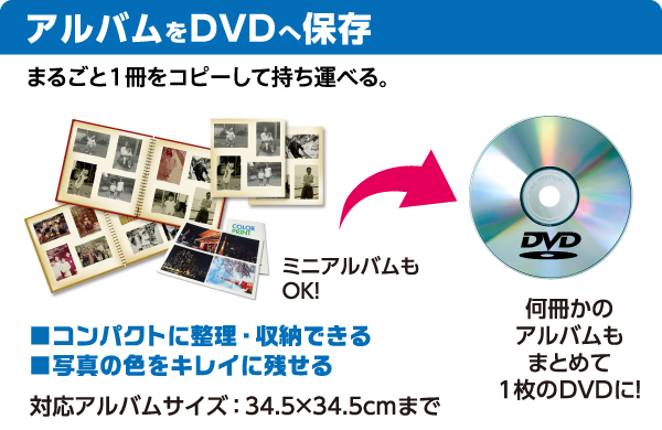 まるごと１冊をコピーして持ち運べる。