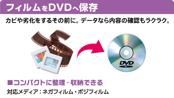 カビや劣化をする前に。データなら内容の確認もラクラク。