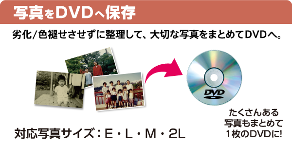 劣化/色褪せずに整理して、大切な写真をまとめてDVDへ。